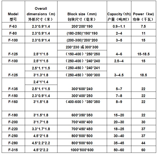 金屬打包機參數 金屬打包機參數